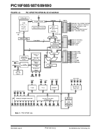 浏览型号PIC16F685的Datasheet PDF文件第8页