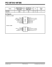 浏览型号PIC16F506的Datasheet PDF文件第4页