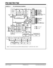 浏览型号PIC16C781的Datasheet PDF文件第8页