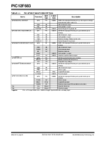 浏览型号PIC12F683的Datasheet PDF文件第8页