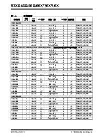 浏览型号93C46BX的Datasheet PDF文件第2页