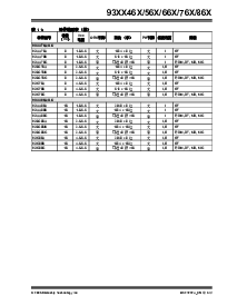 浏览型号93C46BX的Datasheet PDF文件第3页