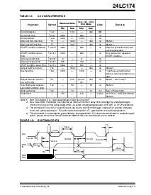浏览型号24LC164的Datasheet PDF文件第3页