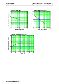 浏览型号YG972S6R的Datasheet PDF文件第3页