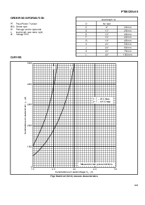 ͺ[name]Datasheet PDFļ3ҳ