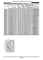 ͺ[name]Datasheet PDFļ2ҳ