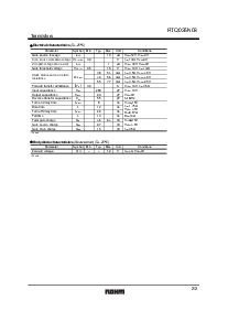 浏览型号RTR025N03的Datasheet PDF文件第2页