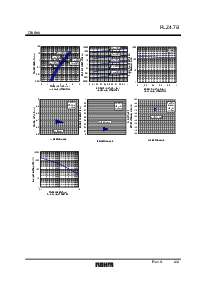 浏览型号RLZ4.7B的Datasheet PDF文件第4页
