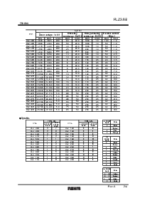 浏览型号RLZ3.9B的Datasheet PDF文件第2页