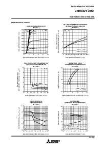 浏览型号CM400DY-12NF的Datasheet PDF文件第3页