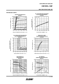 浏览型号CM150DY-24NF的Datasheet PDF文件第4页