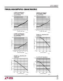 浏览型号LTC5507ES6的Datasheet PDF文件第3页