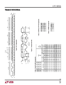 浏览型号LTC3206的Datasheet PDF文件第9页