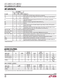 浏览型号LTC2804IGN-1的Datasheet PDF文件第8页