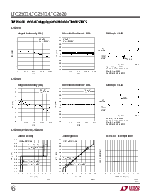 浏览型号LTC2600CGN的Datasheet PDF文件第6页