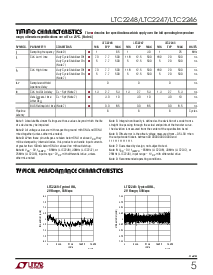 浏览型号LTC2248IUH的Datasheet PDF文件第5页