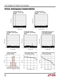 浏览型号LTC2248IUH的Datasheet PDF文件第6页