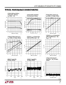 浏览型号LTC2248IUH的Datasheet PDF文件第7页