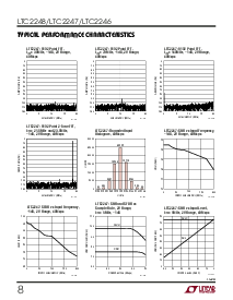 浏览型号LTC2248IUH的Datasheet PDF文件第8页