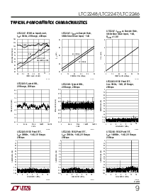 浏览型号LTC2248IUH的Datasheet PDF文件第9页