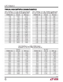 浏览型号LTC1064-3CSW的Datasheet PDF文件第6页