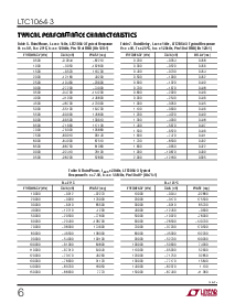 浏览型号LTC1064-2CSW的Datasheet PDF文件第6页