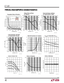 浏览型号LT1425CS的Datasheet PDF文件第4页