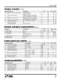 浏览型号LTC1414IGN的Datasheet PDF文件第3页