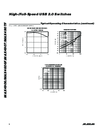 浏览型号MAX4890的Datasheet PDF文件第6页