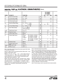 浏览型号LTC1296BCSW的Datasheet PDF文件第4页