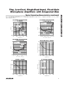 浏览型号MAX9812H的Datasheet PDF文件第5页