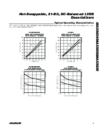 浏览型号MAX9234的Datasheet PDF文件第5页