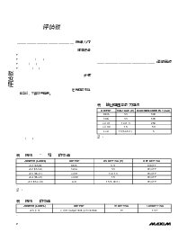 浏览型号MAX8588的Datasheet PDF文件第2页