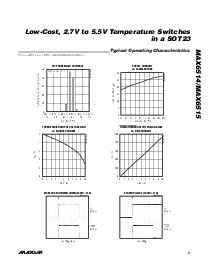 浏览型号MAX6643LBEVKIT的Datasheet PDF文件第3页