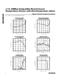 浏览型号MAX6642的Datasheet PDF文件第4页