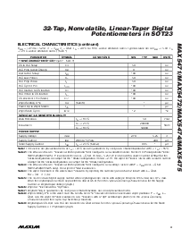 浏览型号MAX5474的Datasheet PDF文件第3页