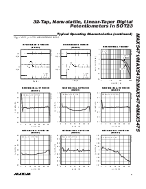 浏览型号MAX5474的Datasheet PDF文件第5页