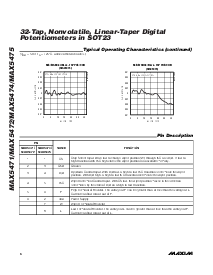 浏览型号MAX5474的Datasheet PDF文件第6页