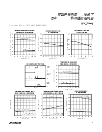 浏览型号MAX5042的Datasheet PDF文件第7页
