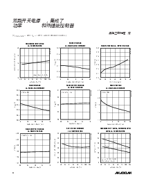浏览型号MAX5042的Datasheet PDF文件第8页