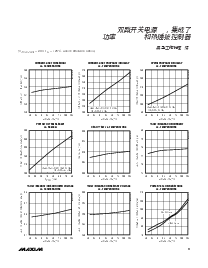 浏览型号MAX5042的Datasheet PDF文件第9页