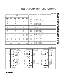 浏览型号MAX4754的Datasheet PDF文件第7页