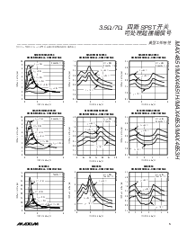 浏览型号MAX4851的Datasheet PDF文件第5页