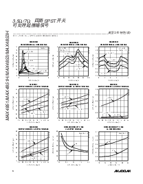 浏览型号MAX4851的Datasheet PDF文件第6页