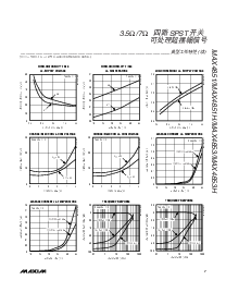 浏览型号MAX4851的Datasheet PDF文件第7页