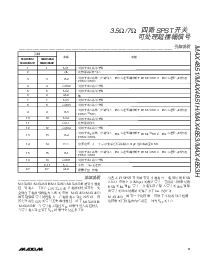 浏览型号MAX4851的Datasheet PDF文件第9页