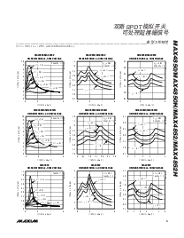 浏览型号MAX4850H的Datasheet PDF文件第5页