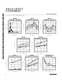 浏览型号MAX4850H的Datasheet PDF文件第6页