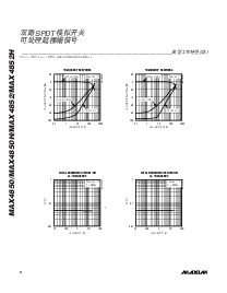 浏览型号MAX4850H的Datasheet PDF文件第8页