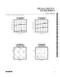 浏览型号MAX4850H的Datasheet PDF文件第9页